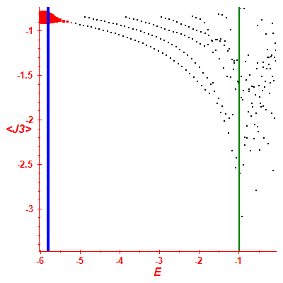 Peres lattice <J3>